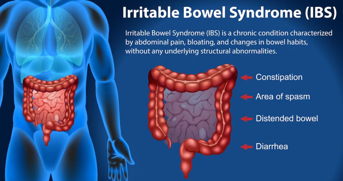 Best Gastroenterologist in Bathinda